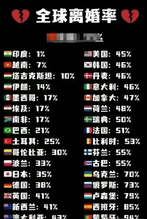 英国最富离婚者排行榜大揭秘！看看谁拿钱拿得最多？