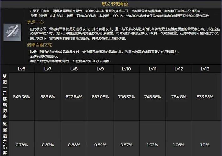 看不懂原神大招能量表？一图教你了解全角色大招需求！