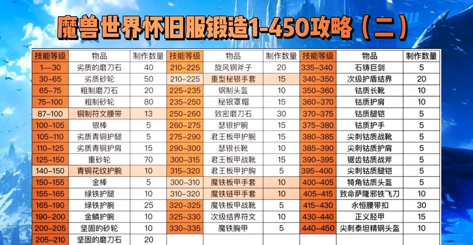 超全wow挖矿攻略分享！从入门到精通看这篇就够！