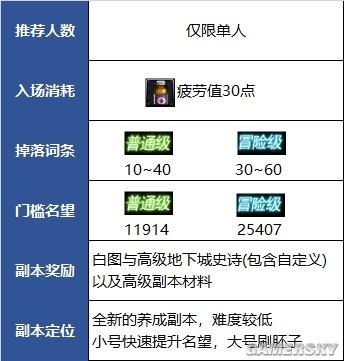 风暴逆鳞在哪里容易获得？地图标记让你轻松找到它！