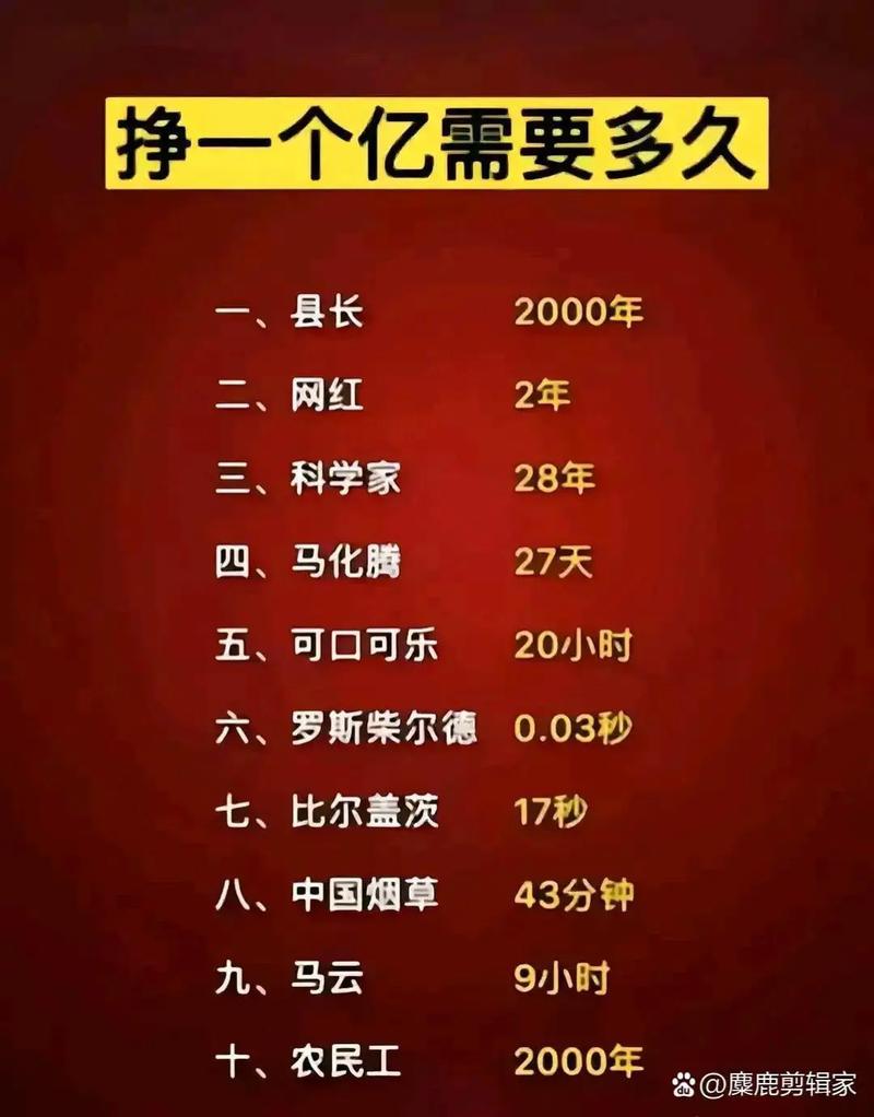 一亿小目标成就怎么达成？普通人也能学会的秘诀！