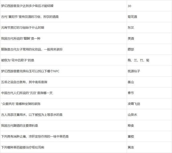 梦幻元宵节答题技巧有哪些？学会这些保你轻松通关！