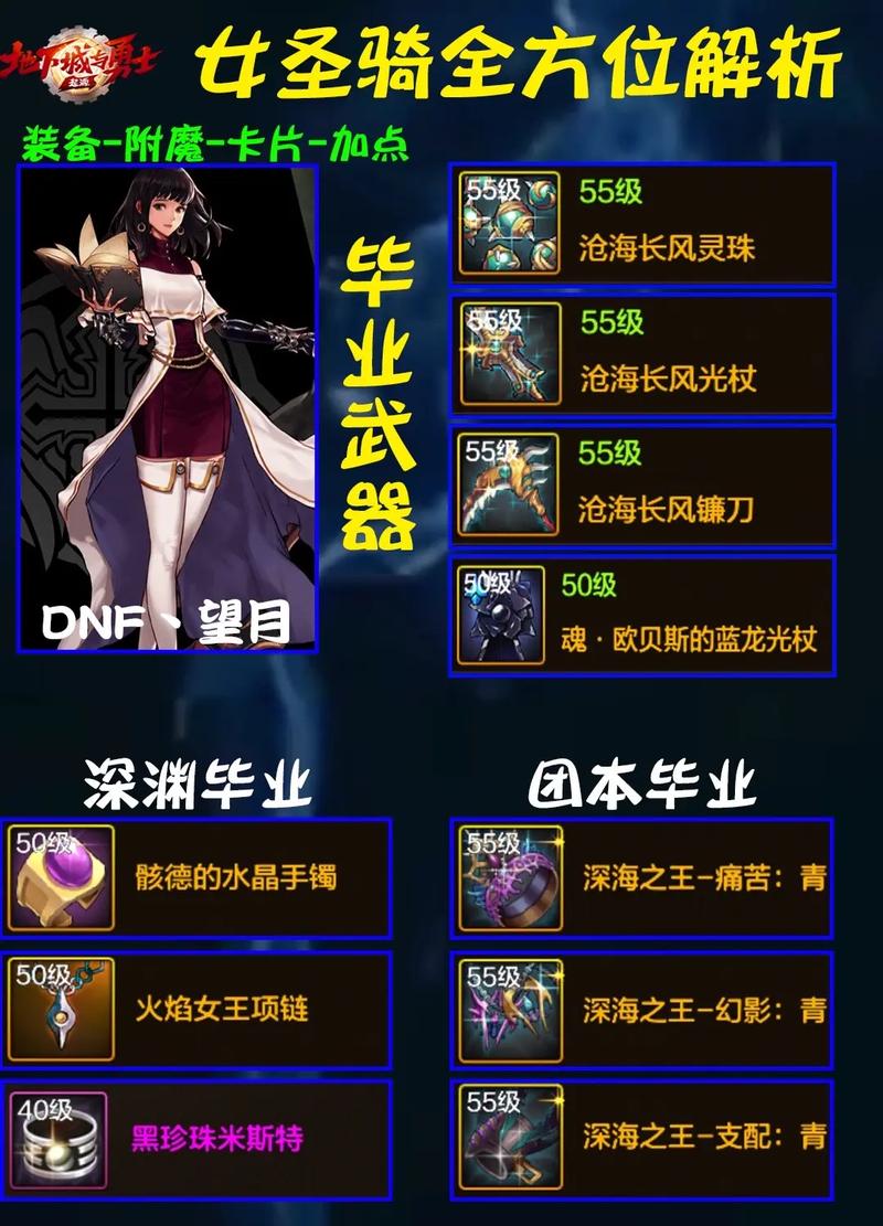 dnf骑士贞德最新加点怎么弄？2024版本最强加点分享！