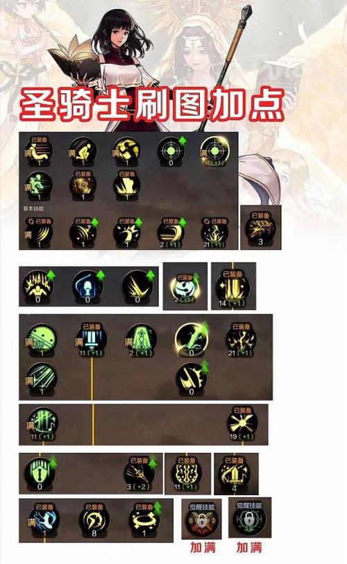 dnf骑士贞德最新加点怎么弄？2024版本最强加点分享！