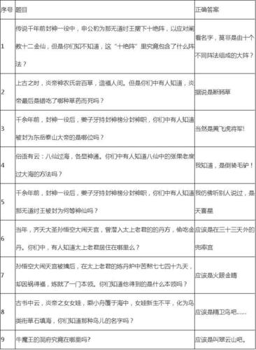 乱斗西游答题器在线版方便吗？免下载直接用省时省力！