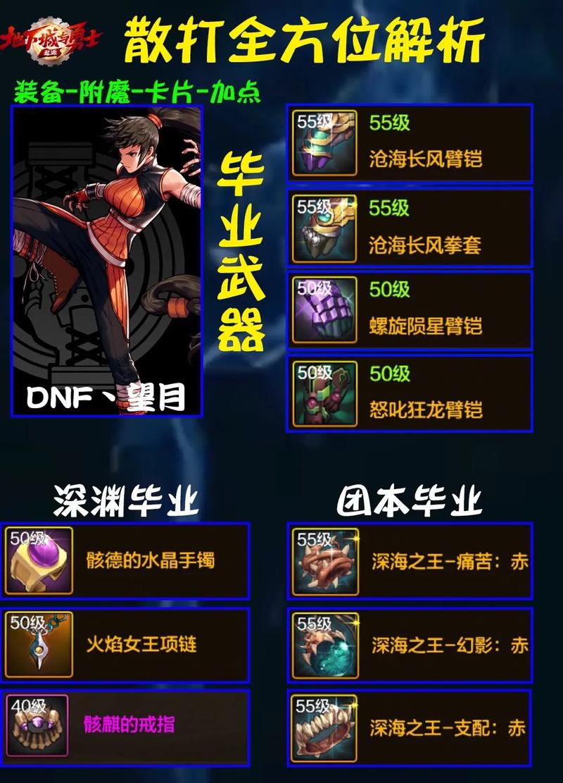 dnf散打觉醒技能怎么加点？高手分享实用方案！