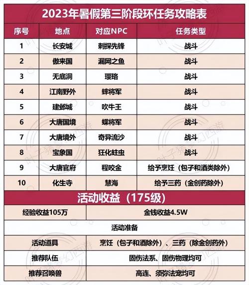 五庄观副本攻略怎么打才效率？老玩家教你少走弯路！