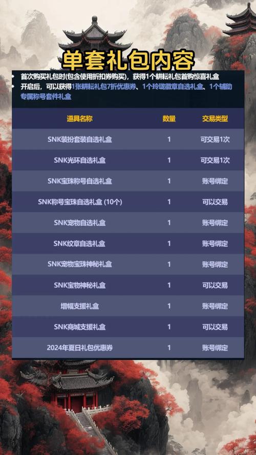 dnf51礼包内容有什么？（新一年五一礼包爆料抢先看）