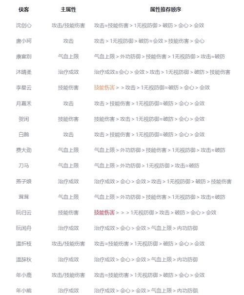 剑侠情缘3配置推荐：畅玩剑三，电脑应该怎么选