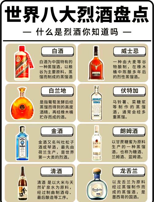 想知道矮人烈酒在哪买便宜？这几个地方价格很划算！