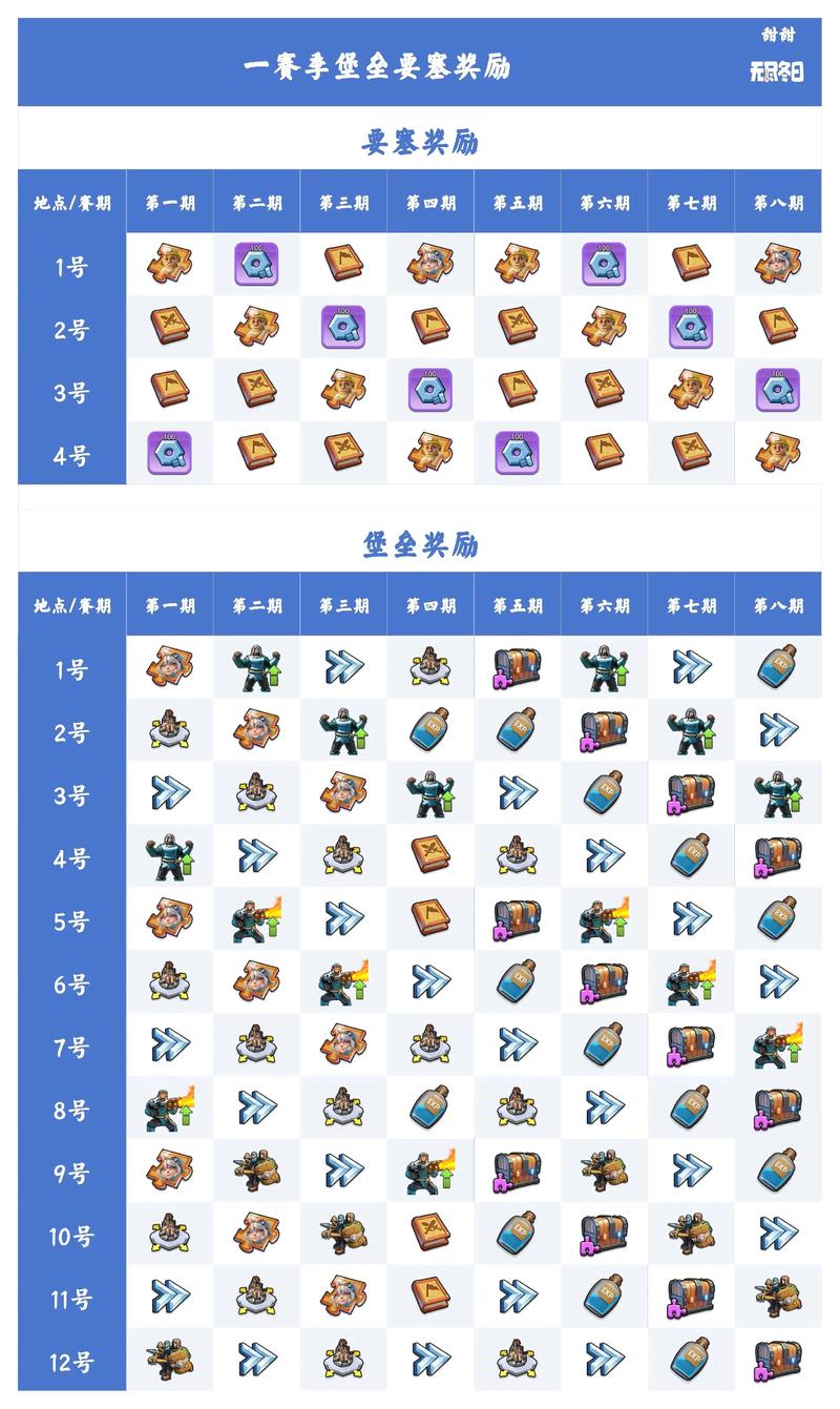 护月堡垒任务线奖励好不好？看看这些稀有物品就知道！