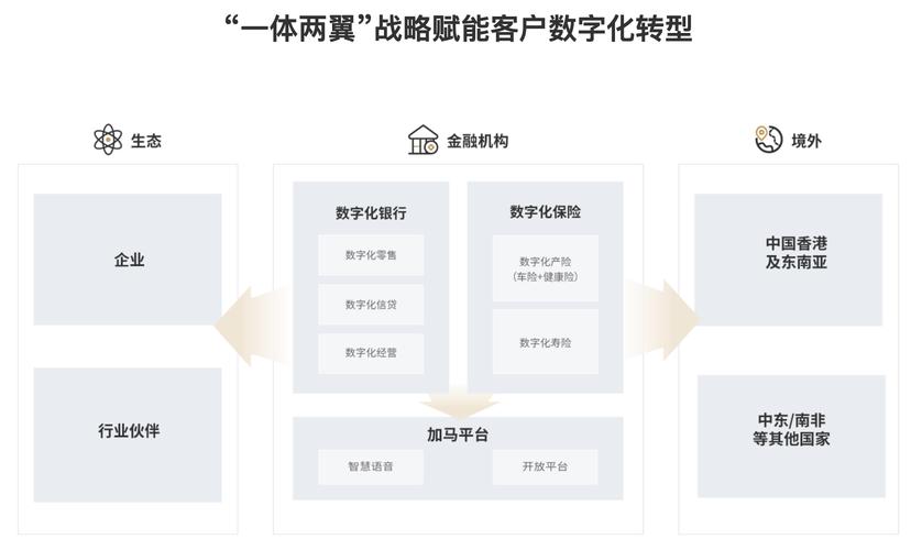 平安一账通注册流程复杂吗？跟着步骤超简单！