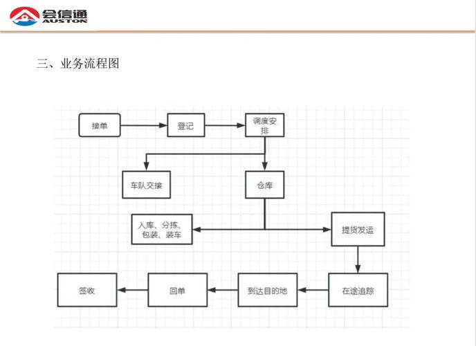 淘宝大物流计划如何参与？步骤详解轻松上手操作！