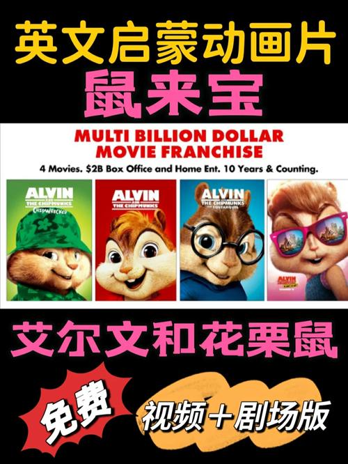 艾尔文和花栗鼠是什么动画？5个趣味知识科普来啦！