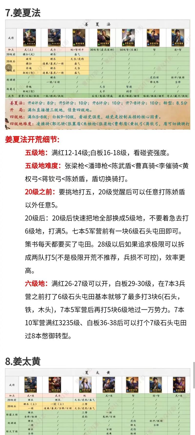 三国志10秘籍效果好差？真实玩家体验分享提分秘诀！