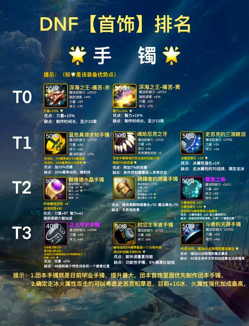 dnf神器首饰怎么选？(属性对比省钱不踩坑！)