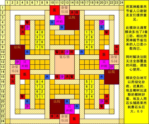 帝国与文明布局怎么玩？新手必学的5大技巧攻略