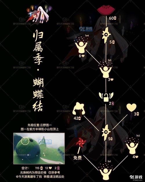 蝴蝶结先祖在哪？详细位置图解寻找方法分享