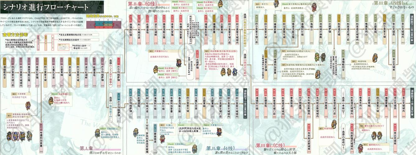 皇家骑士团重生攻略秘籍有哪些？(大神推荐最强队伍搭配)