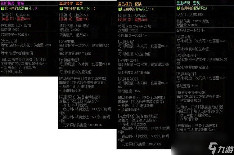 套装地下城奖励难度多高？老玩家教你避坑指南！