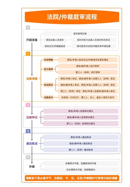 审判详细步骤解析(5个阶段教你轻松学会整个过程)