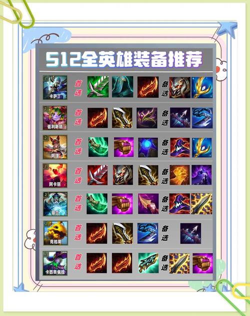 carry英雄装备怎么出？新手必备搭配方案！