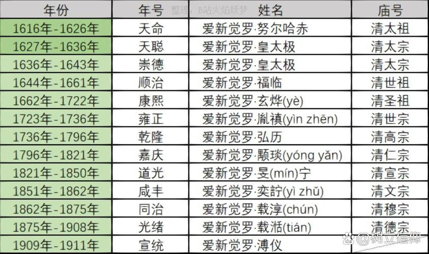 清朝皇帝年终奖值多少钱？换算现代货币吓你一跳
