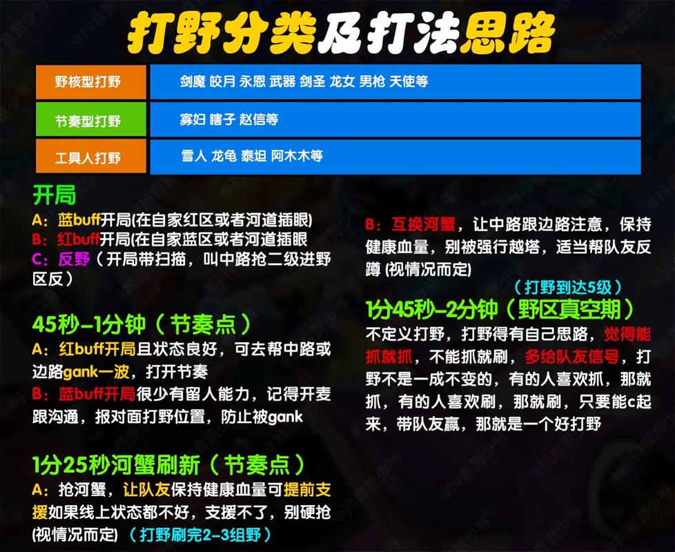 LOL走位技巧怎么练高效？3个方法每天进步看得见