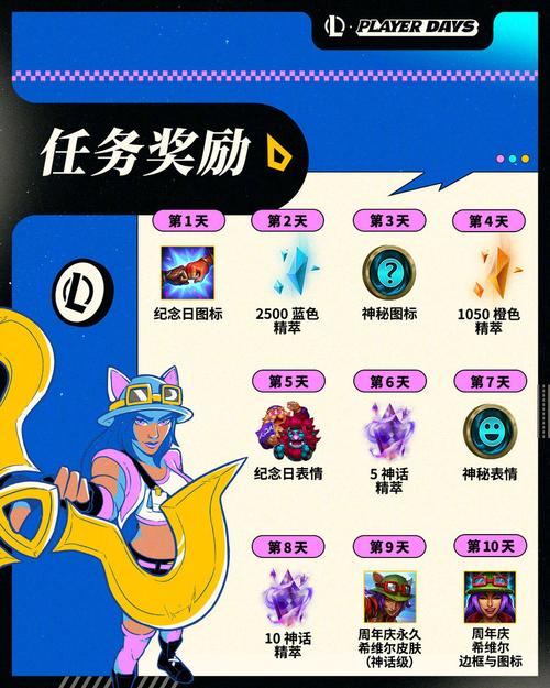 lol最新活动奖励有哪些？(盘点所有免费皮肤道具)