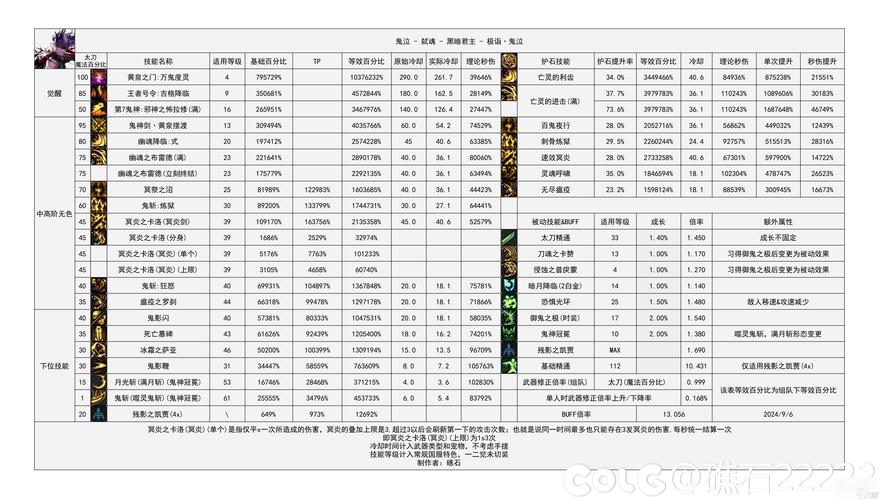 地下城名字大全怎么起名？(新手必备5个超简单技巧！)