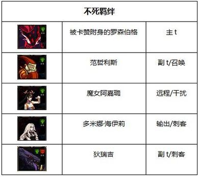 阿拉德谋略战阵容有啥变化？最新版本阵容策略解析