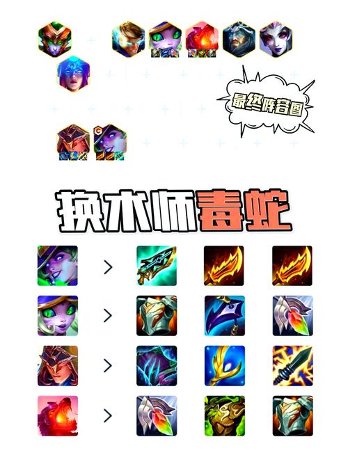 英雄联盟蛇女出装怎么选？这6套神装助你轻松上分！