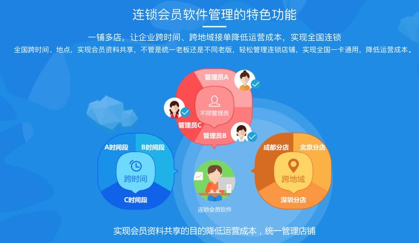 智络会员管理系统有哪些核心功能？5大实用点助你提升管理效率！