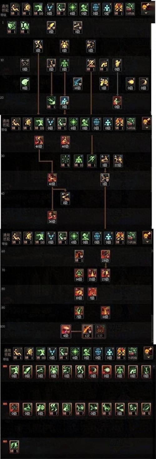 地下城男散打加点怎么做?新手必备5步加點策略