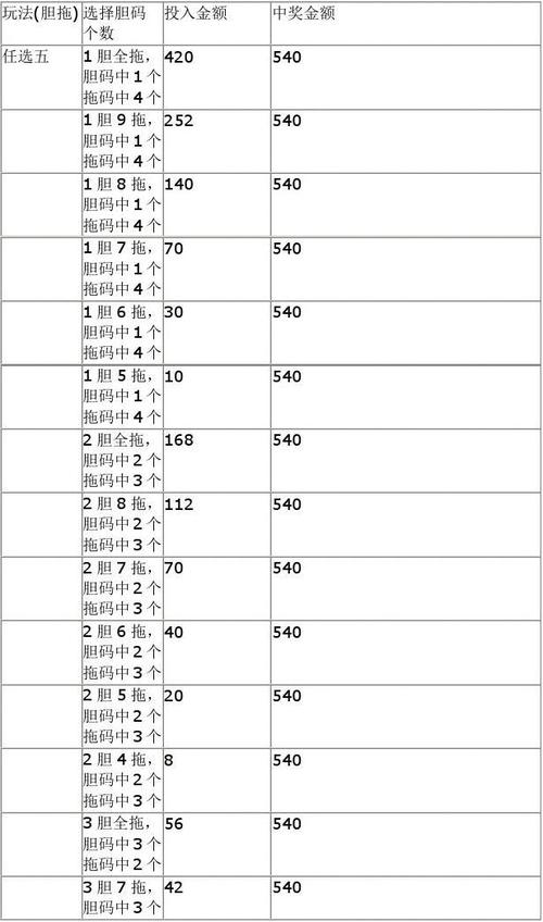 11选5玩法介绍怎么玩(新手掌握这5步轻松入门)