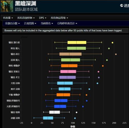 魔兽世界输出排行怎么看？手把手教你查最新排名！