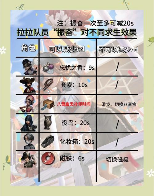 阿亚拉拉技能介绍！技能效果全面解析！