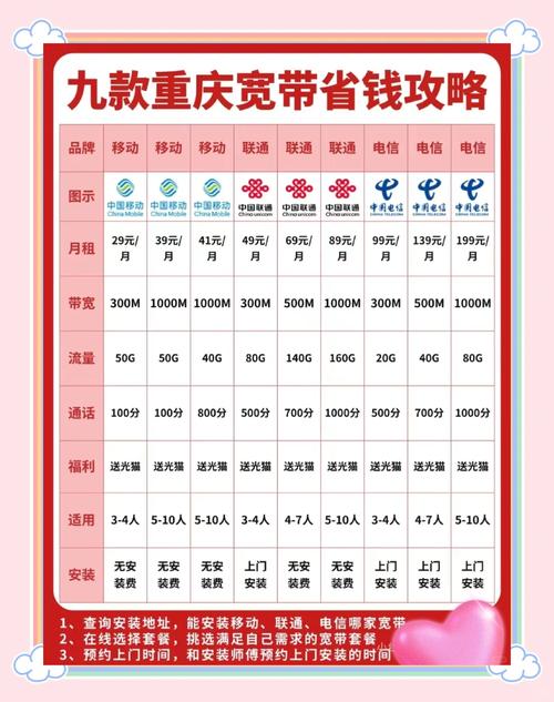重庆电信宽带管家用户评价？真实反馈帮你决定！