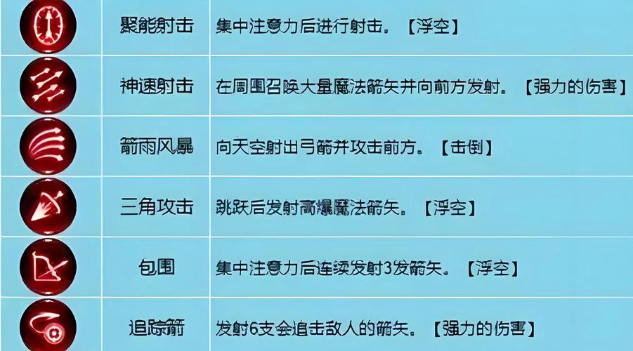 龙之谷弓箭手名字取法攻略？(创意灵感轻松学起名！)