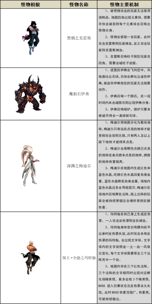 dnf安图恩攻略怎么选？老玩家分享避坑经验指南