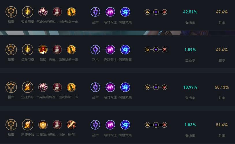 lol天赋加点图效果好不？掌握这4个加分点胜率飙升！