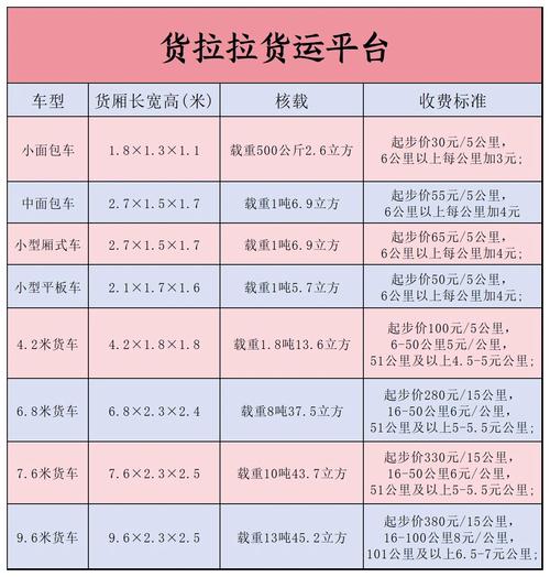 货拉拉叫车怎么叫省钱实用技巧分享省钱秘诀！