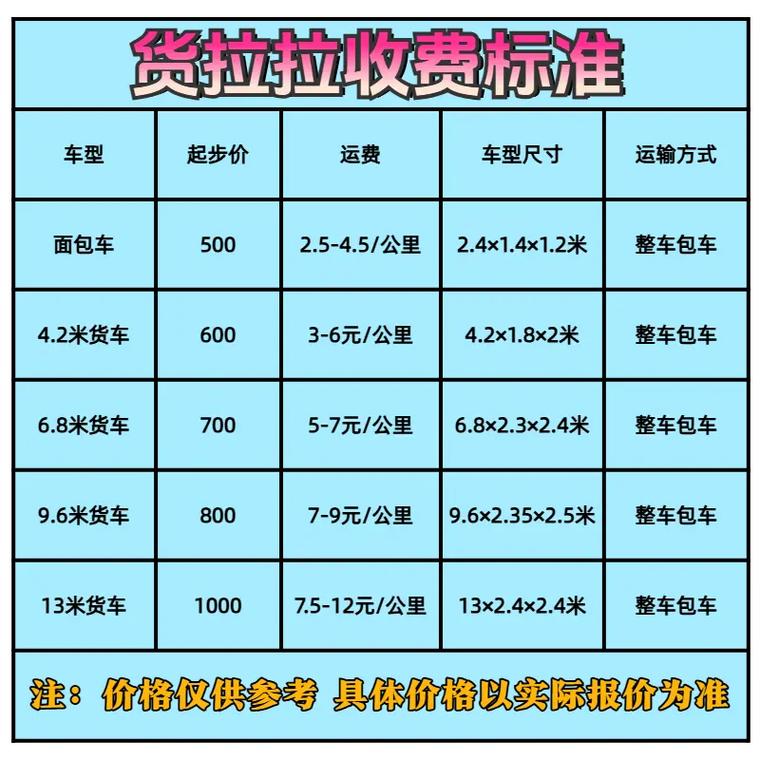 货拉拉叫车怎么叫省钱实用技巧分享省钱秘诀！