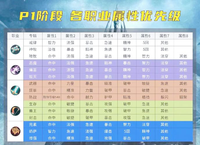 魔兽世界职业优缺点？深入分析助你做出最佳选择！
