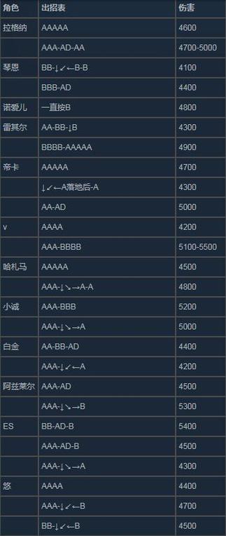 苍翼默示录出招表有哪些技巧？(老玩家分享实用秘技攻略！)