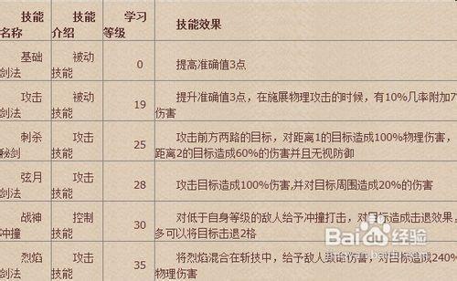 烈火战神技能搭配常见错误怎么避免？避坑指南助你少走弯路！
