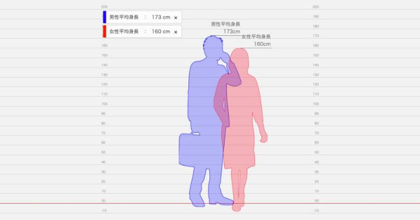 身高模拟对比网站功能有哪些？(详解这5个核心用途优势)