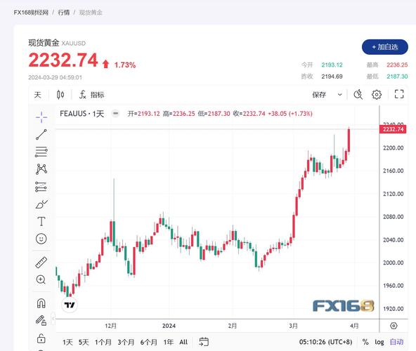 fx168外汇宝有什么优势？这些功能新手必须知道