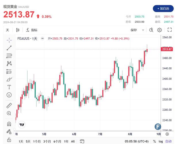 fx168外汇宝有什么优势？这些功能新手必须知道