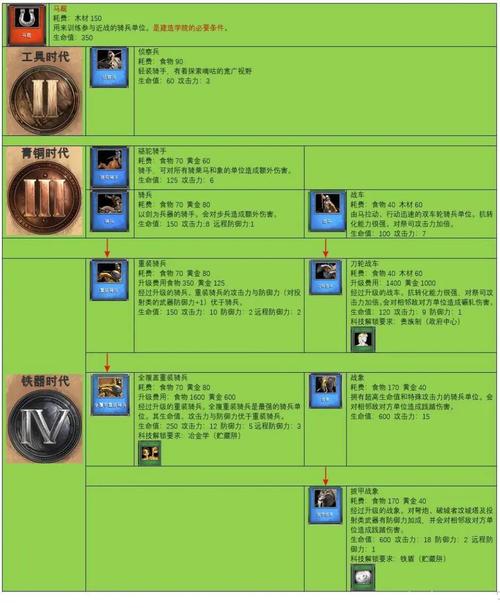 帝国时代1中文版秘籍有哪些输入这些代码轻松获胜
